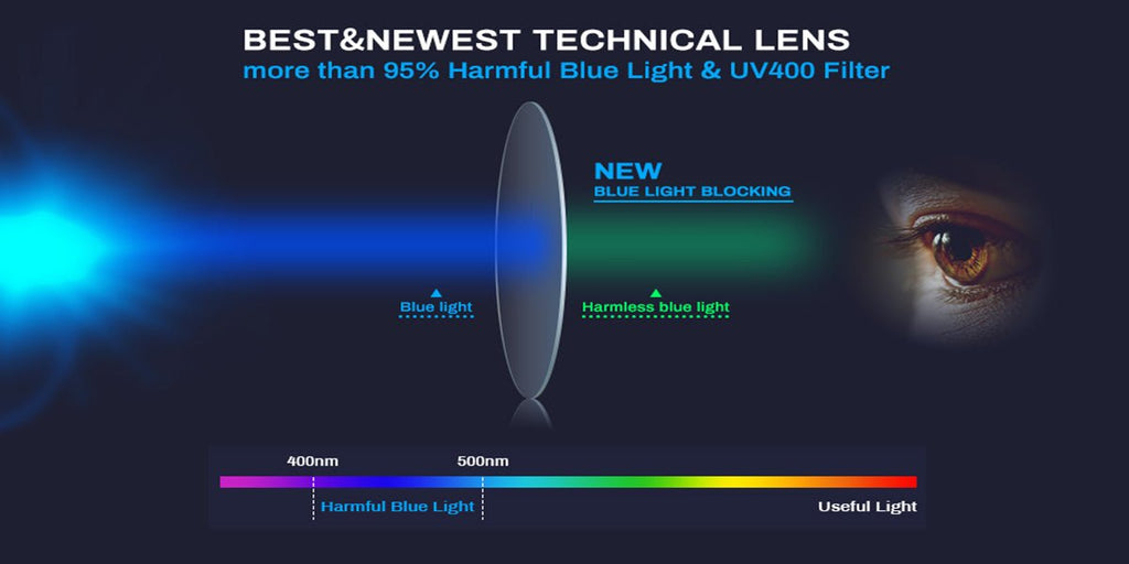 How Do Livho Blue Light lenses Work?